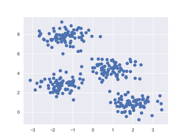 Sample data.